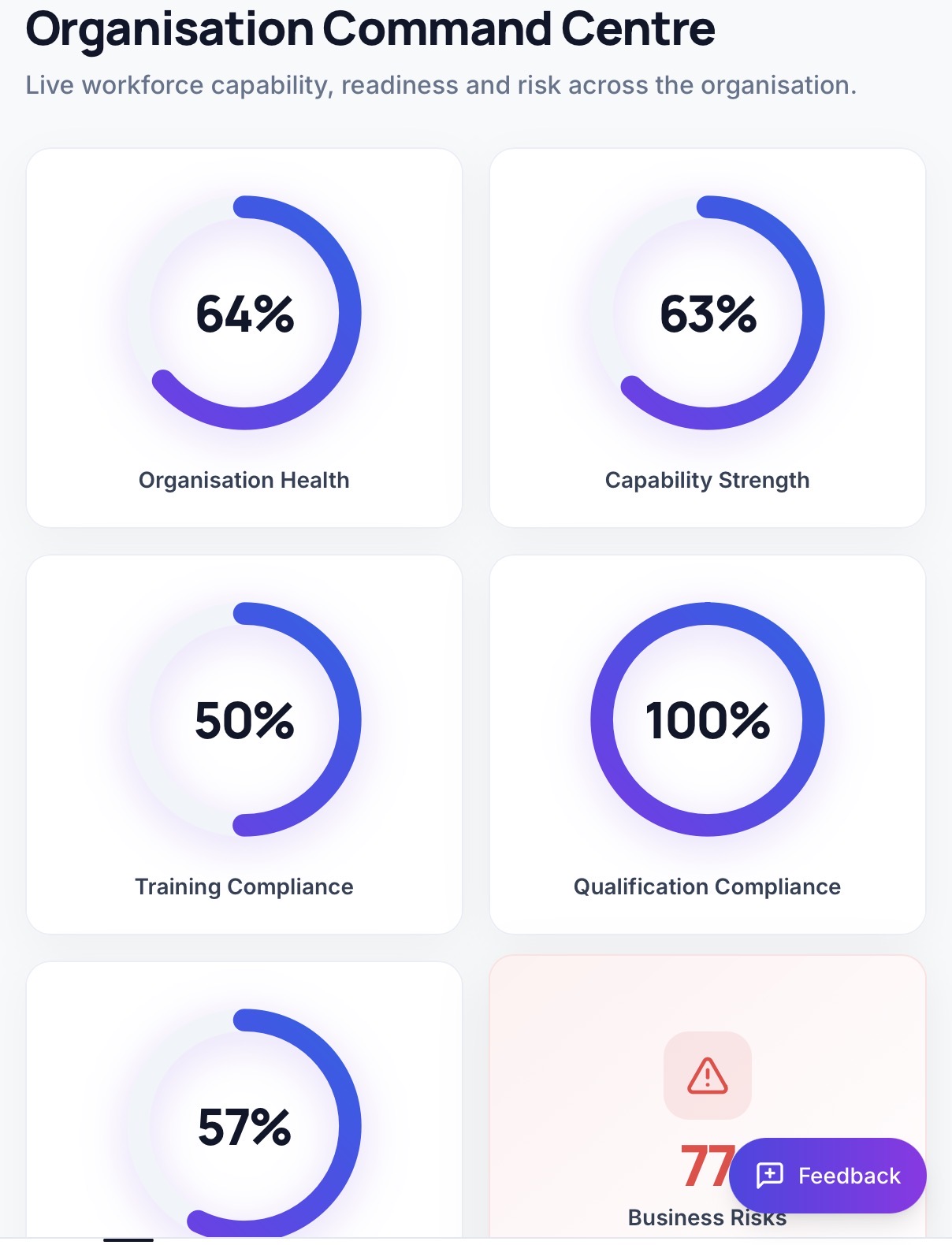 CapCore performance dashboard