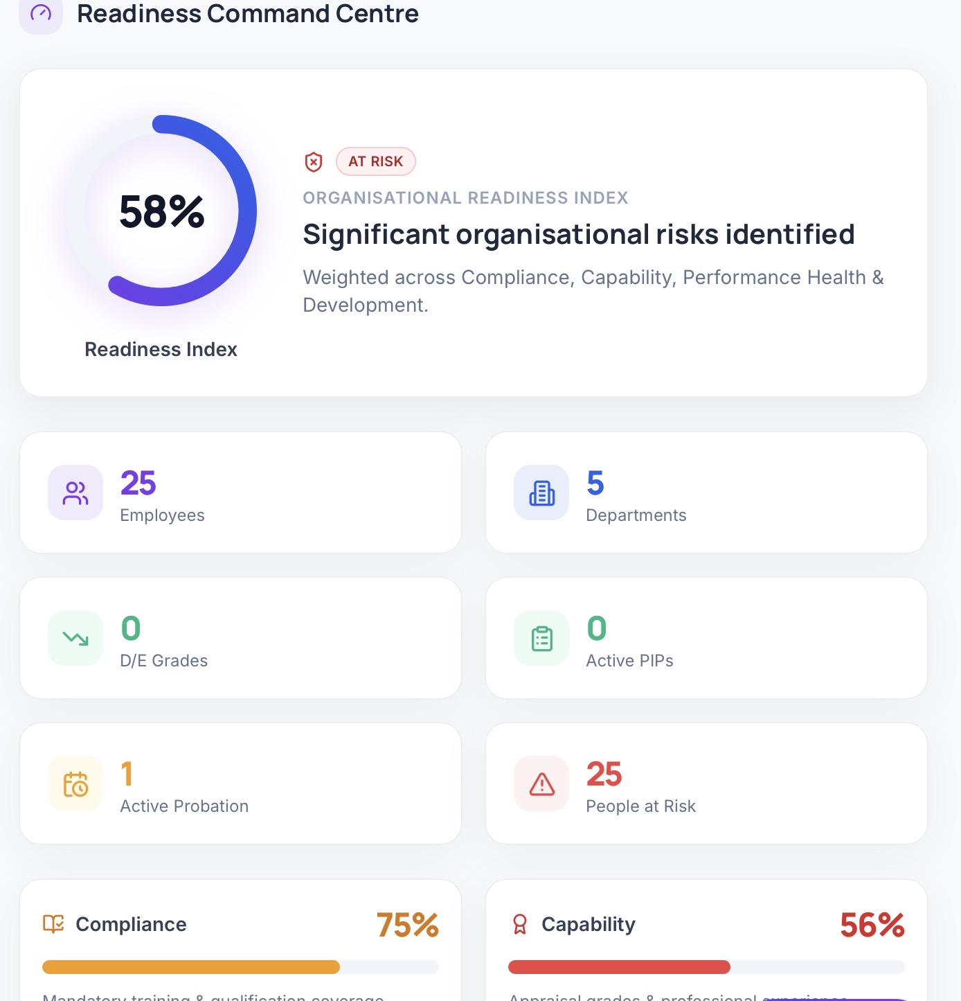 CapCore appraisals dashboard