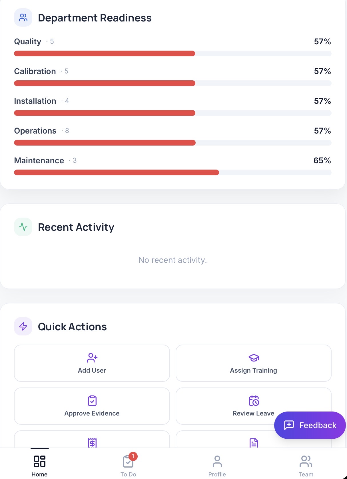 CapCore insights dashboard