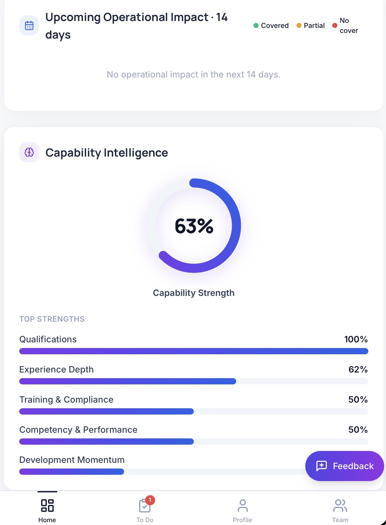 CapCore training dashboard